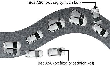 System stabilizacji toru jazdy (ASC)